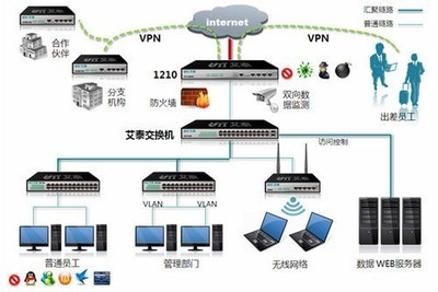 艾泰攜手京東推出進取1200系列新品，開啟智能上網(wǎng)行為管理新篇章