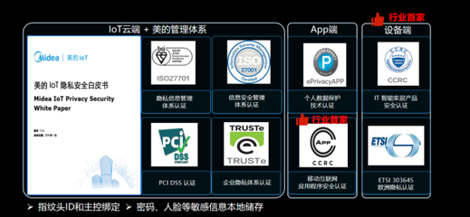 美的智能門鎖亮相戰略發布會,以優越產品技術推動行業發展進步